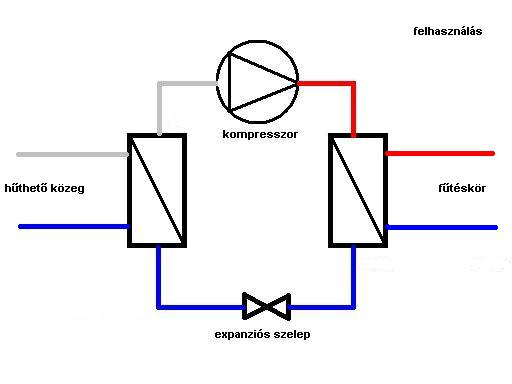 napkolektor; napkollektor; v&aacute;kuumcs&ouml;ves napkollektor; &eacute;p&uuml;letg&eacute;p&eacute;szet,; hőszivatty&uacute;; levegő-v&iacute;z hőszivatty&uacute;;